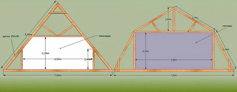 Wymiary poddasza w dużej mierze zależą od konstrukcji dachu.