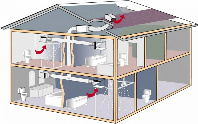 Prawidłowo obliczona wentylacja to podstawa komfortu domu SIP