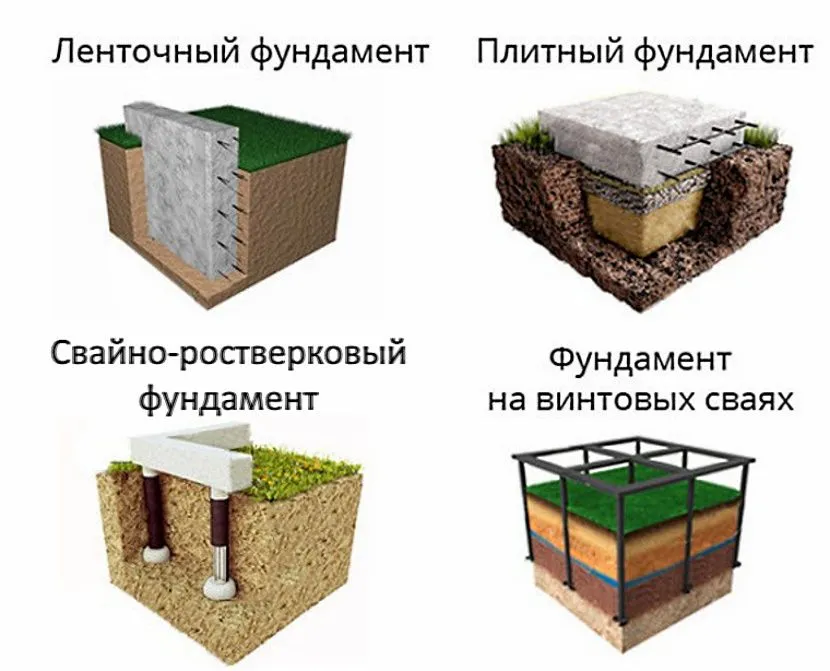 W przypadku domu każdy rodzaj fundamentu nadaje się do skurczu, przy jego wyborze należy wziąć pod uwagę właściwości gleby i liczbę kondygnacji domu
