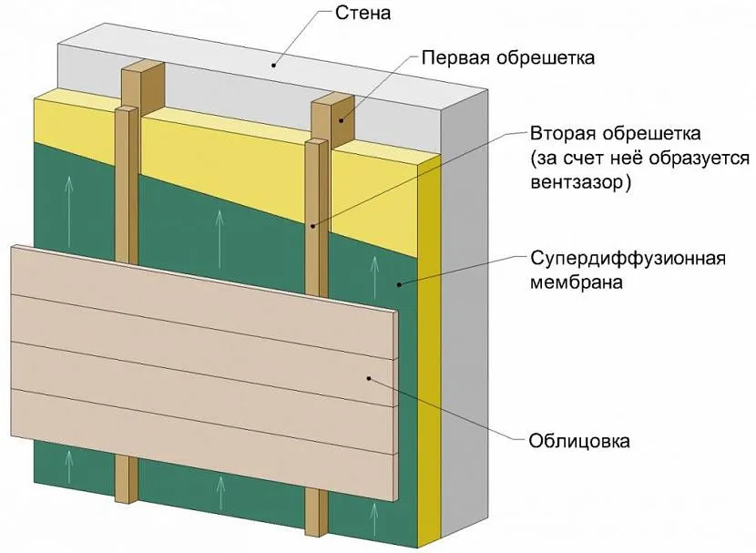 Схема вентильованого фасаду