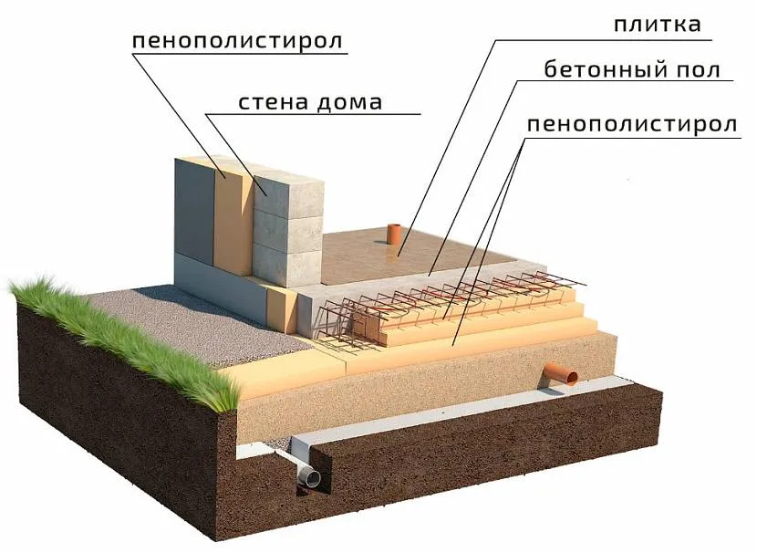 Schemat izolacji monolitycznej podstawy