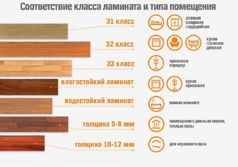 Залежно від структури матеріалу та його характеристик підбирається тип ламінатної дошки для встановлення на вхідні двері.