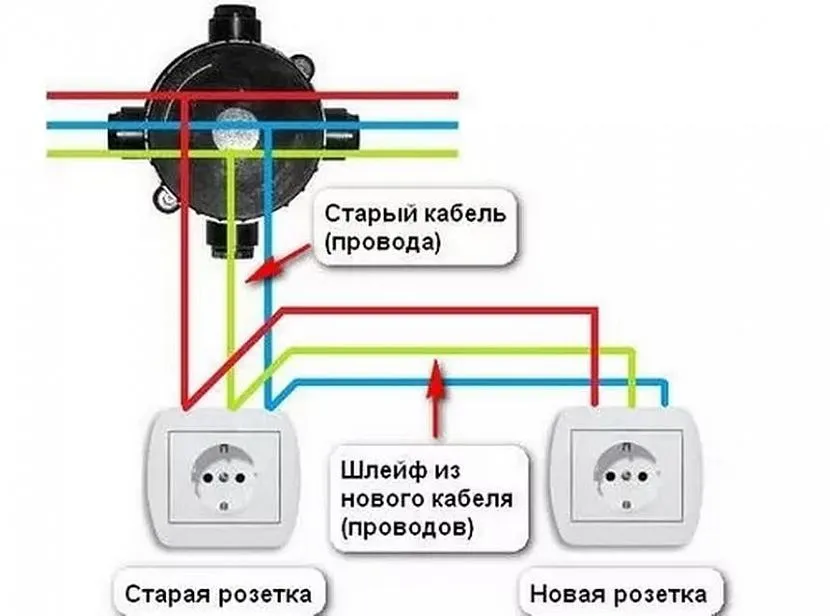 Schemat za pomocą połączenia łańcuchowego