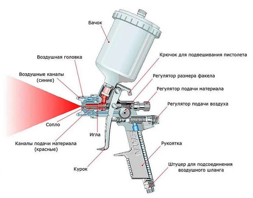 Pistolet do malowania