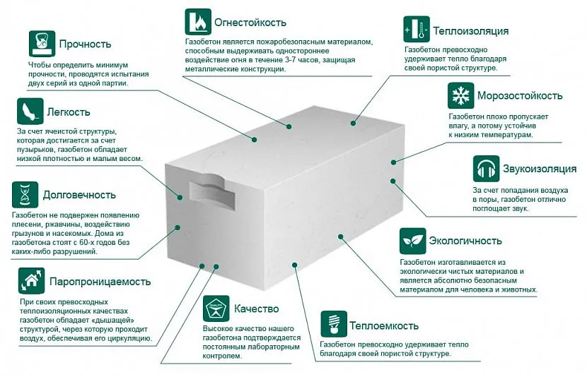 Wybierając bloki gazowe, musisz skupić się na ważnych wskaźnikach: gęstości, wytrzymałości i innych parametrach, które zapewniają budowę domów wysokiej jakości