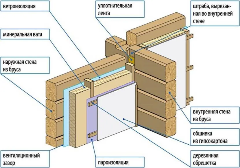 У холодних широтах будинку із бруса теж доводиться утеплювати