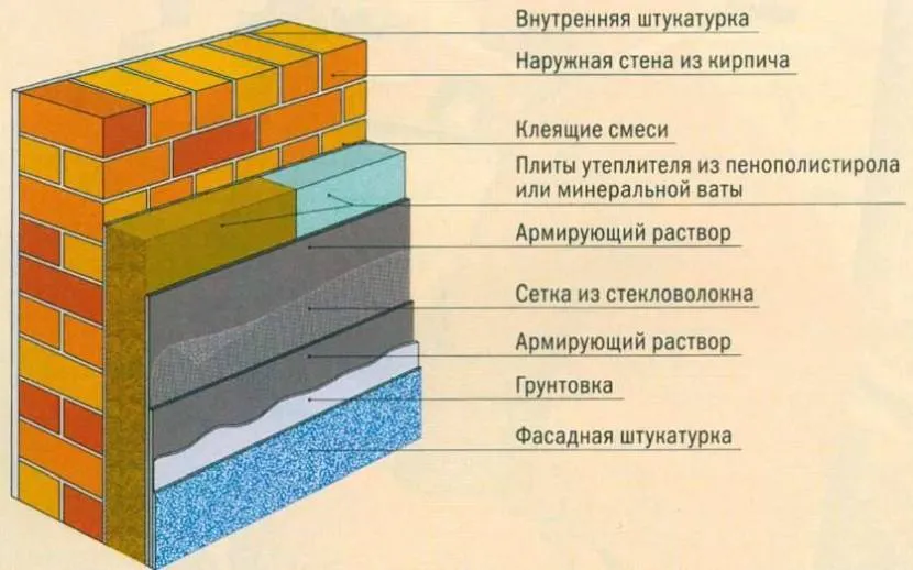 Цегла це надійно, але дорого і все одно доводиться утеплювати