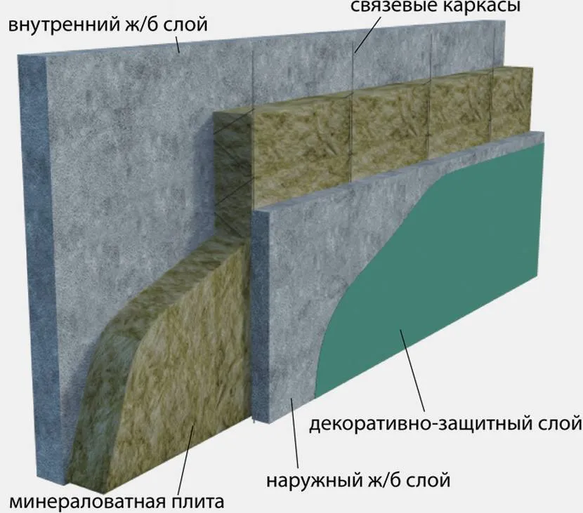 Сучасні зб плити для приватного будинку утеплюють прямо на заводі