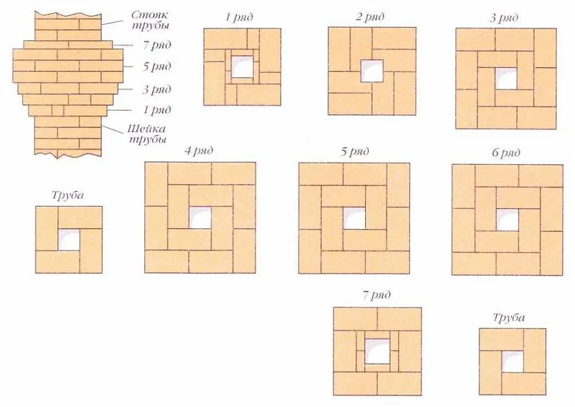 Schemat krok po kroku (w linii) do montażu puchu z ceglanego komina