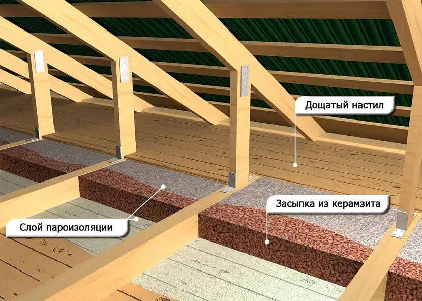 Schemat izolacji podłogi