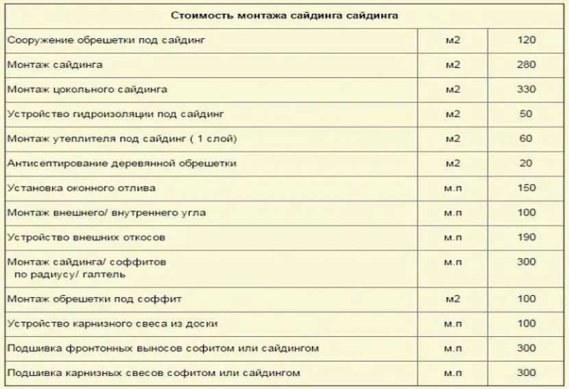 Cennik prac montażowych bocznicy (ceny w rublach)