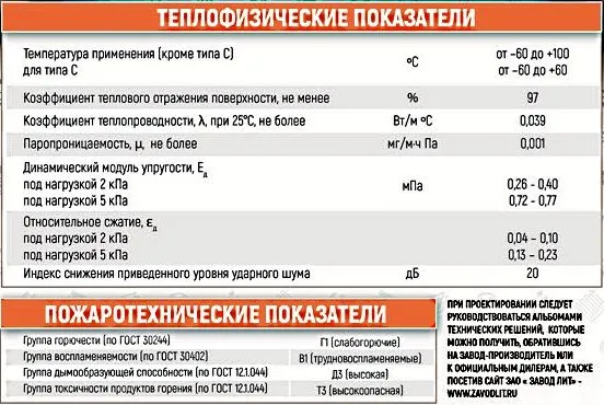 Na opakowaniach materiałów wysokiej jakości i certyfikowanych zawsze podane są ich pełne właściwości.