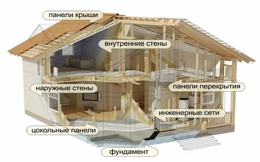 Projekt domu w stylu niemieckim