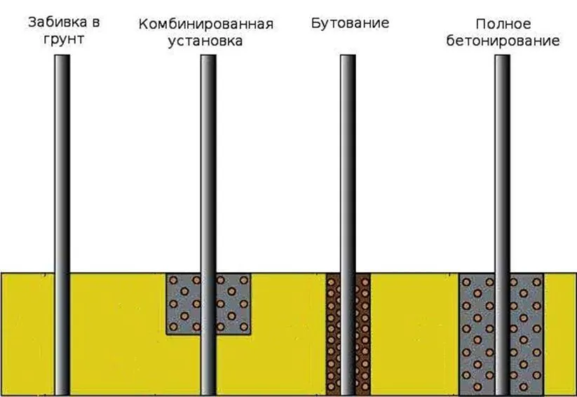 Metody mocowania podstawy słupa w ziemi