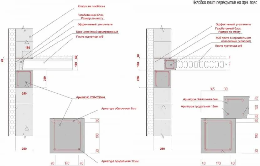 Відстань спирання для газобетонних стін