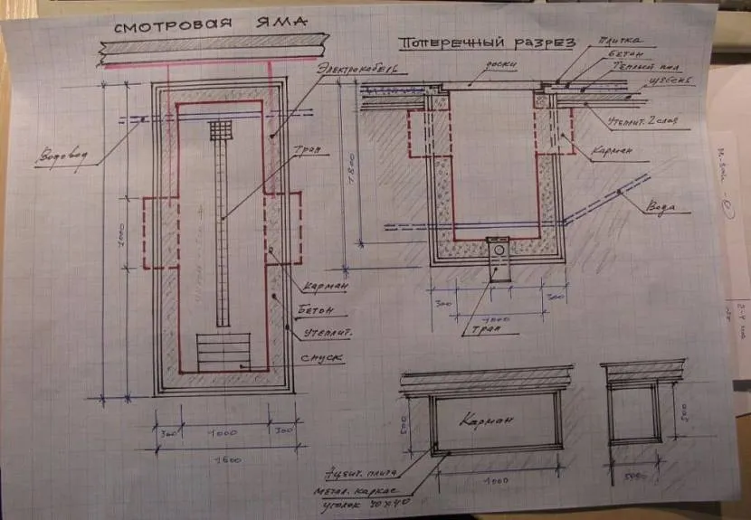 Ескіз оглядової ями з усіма розмірами