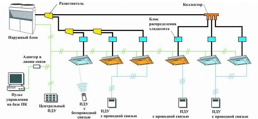 Uniwersalny system, który pozwala utrzymać komfortową temperaturę w pomieszczeniu niezależnie od pory roku