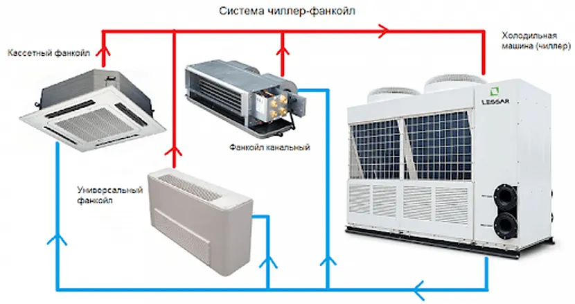 Najlepsza opcja do zorganizowania kompleksowej klimatyzacji w różnych dużych obiektach