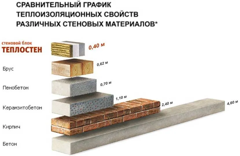 Porównanie właściwości termoizolacyjnych zwykłych mat budowlanych