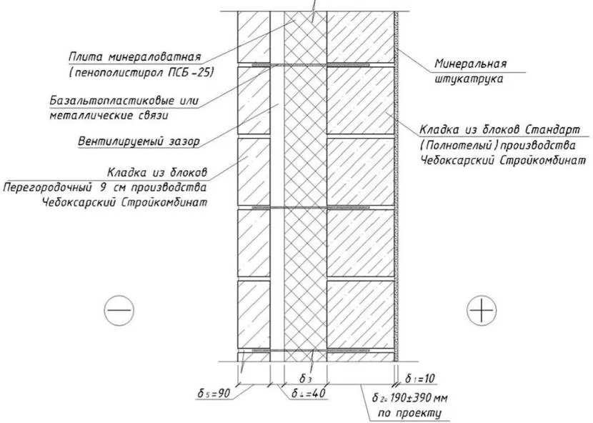 Schemat ściany kołowej wykonanej z bloczków z betonu spienionego