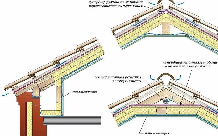 Dwa schematy dachu mansardowego: z pełną izolacją i hydroizolacją do kalenicy, z własnym małym „zimnym” poddaszem