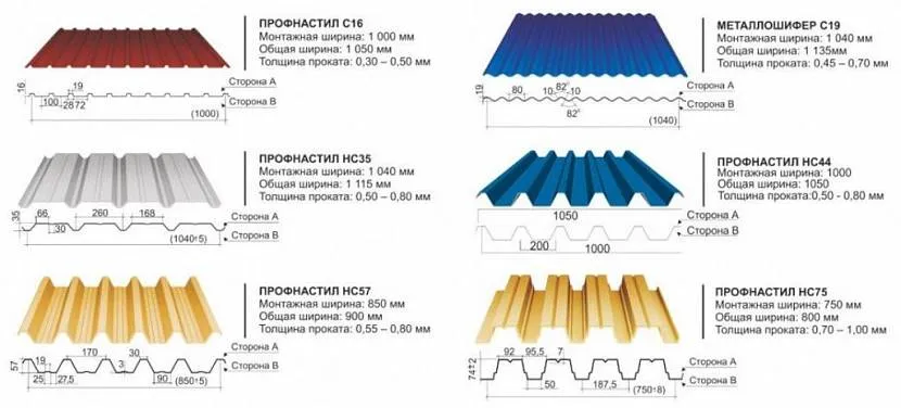 Wymiary i charakterystyka popularnych rodzajów blach profilowanych