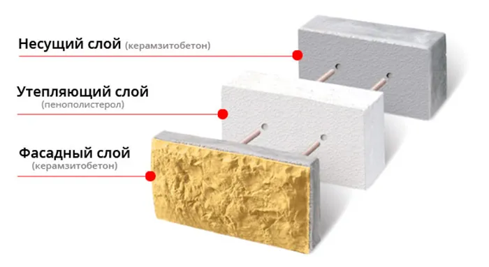 Struktura bloku energooszczędnego