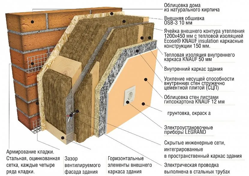 Szczegółowy opis elementów ściany BAKO z ramą podwójną