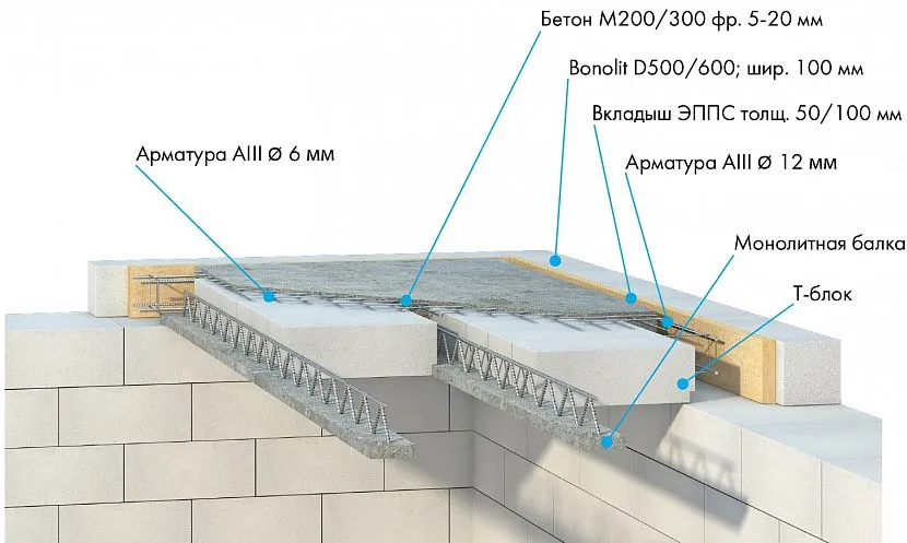 Aby zapobiec pojawianiu się mostków termicznych po wewnętrznej stronie konstrukcji, ważne jest ułożenie warstwy materiału izolacyjnego o grubości 5 cm