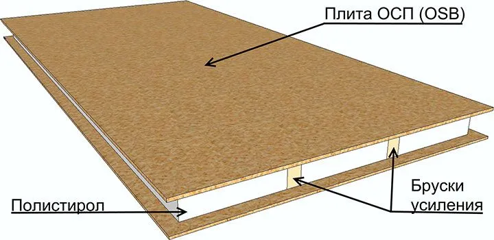 Trójwarstwowa struktura panelu SIP.