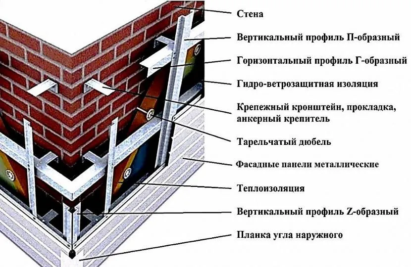 Schemat montażu płyt włóknocementowych