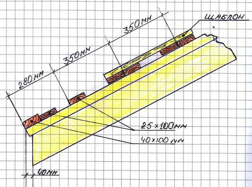 Stopień tokarski pod metalową płytką modelu „Cascade”