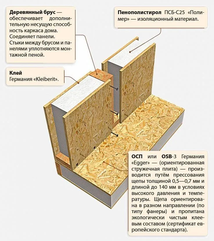 Skład panelu sip