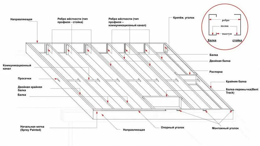 obliczenia belki drewnianej Schemat montażu belek stropowych