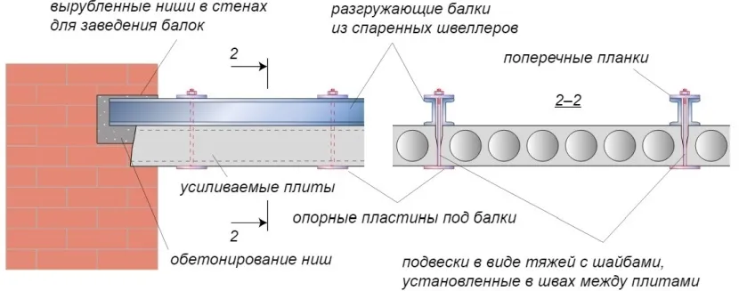 Schemat zbrojenia górnej belki