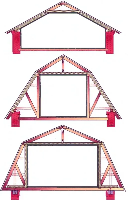 Odmiany dachów mansardowych
