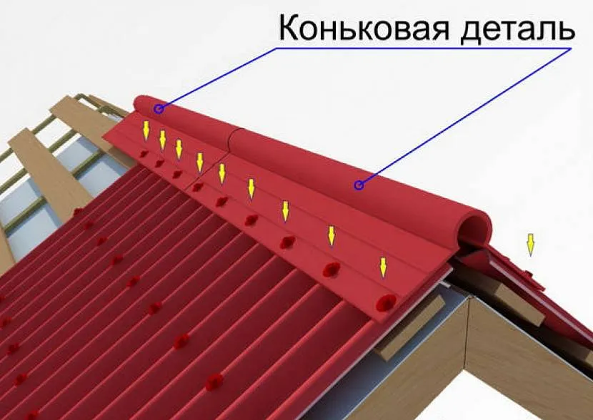 Schemat mocowania łyżew