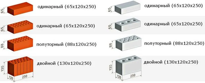 Wymiary cegieł według GOST