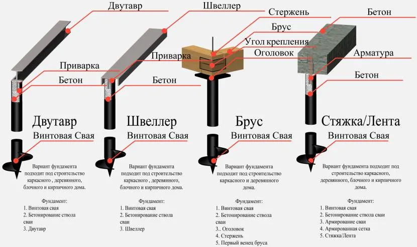 Przykłady fundacji