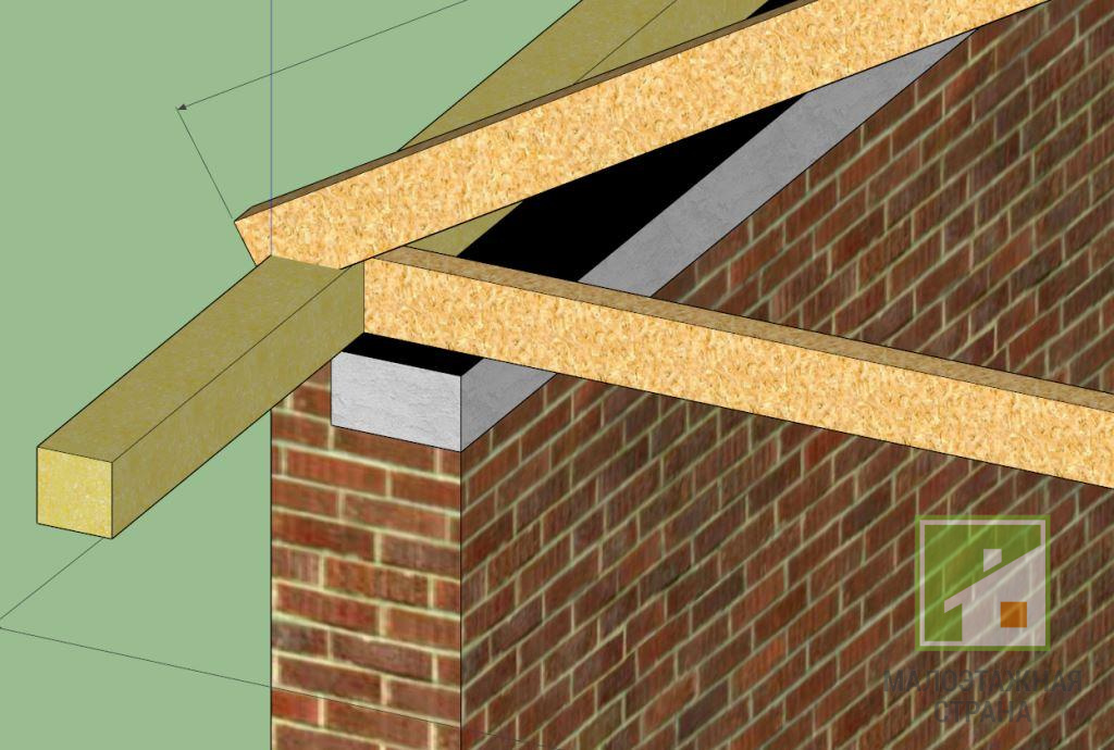 Способи кріплення мауерлату для двосхилих дахів, зведених на будівлі з газосилікатних блоків.