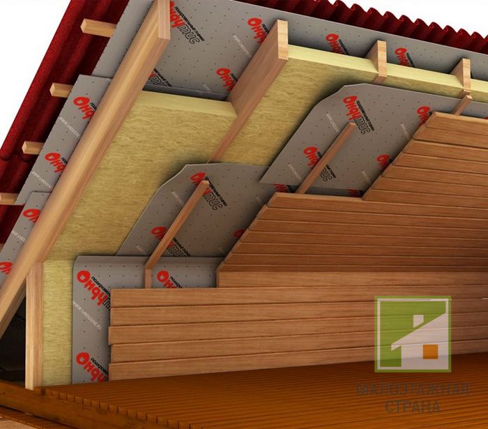 Види сучасних пароізоляційних матеріалів для даху