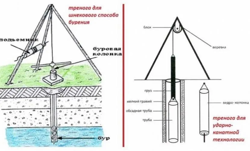 Technologia szokowo-rotacyjna