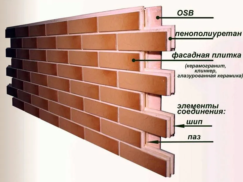 Konstrukcja panelowa z płytkami klinkierowymi