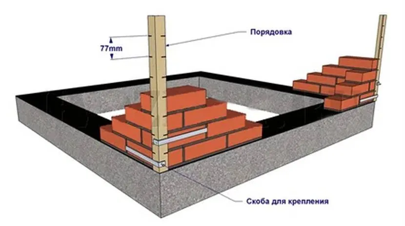 Ustawienie zamówienia