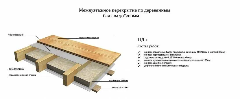 Izolacja tutaj jest materiałem dźwiękoszczelnym.