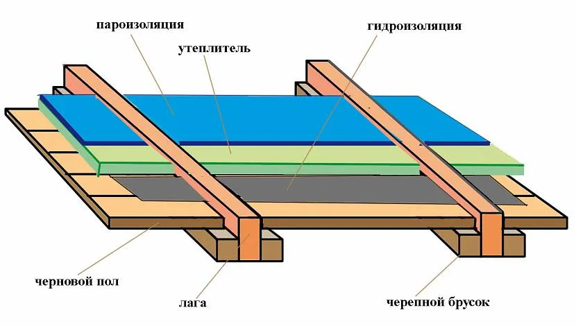 Schemat izolowanej podłogi 1. piętra