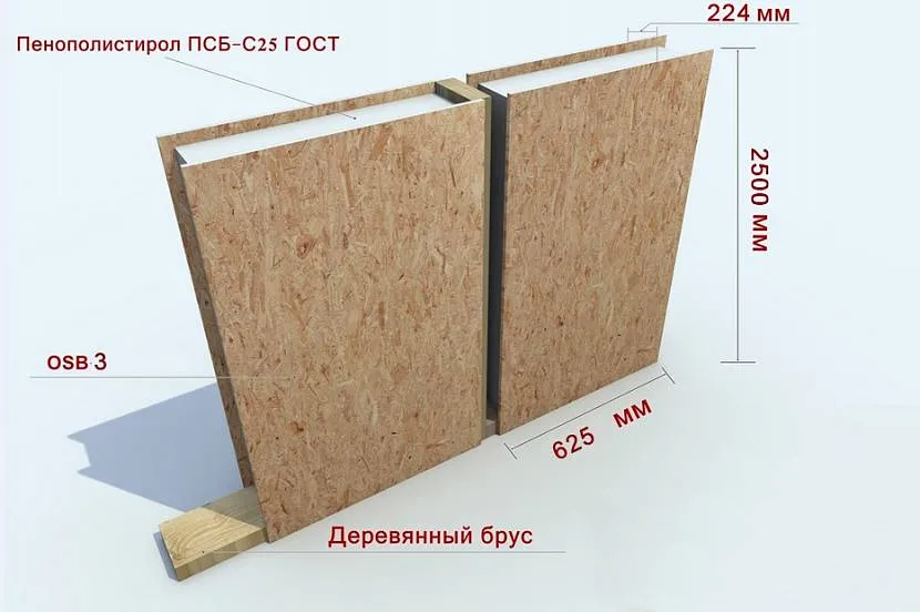 SIP to rodzaj „kanapki” z „wypełnieniem” izolacji i „chlebem” płyt OSB