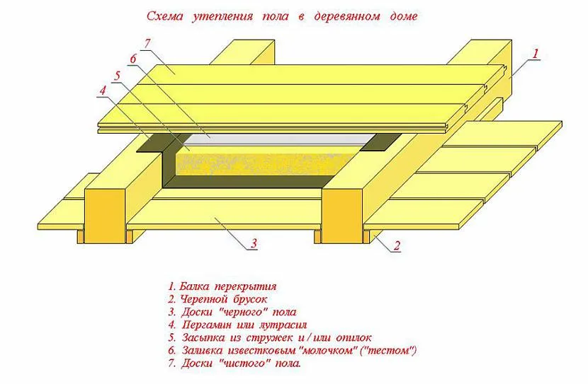 Schemat izolacji podłogi drewnianej