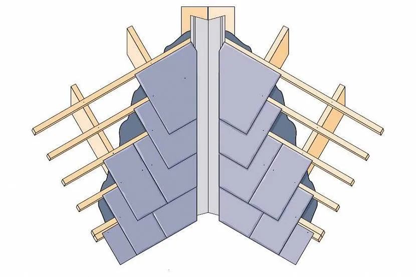 Położenie płytek łupkowych na konstrukcji dachu