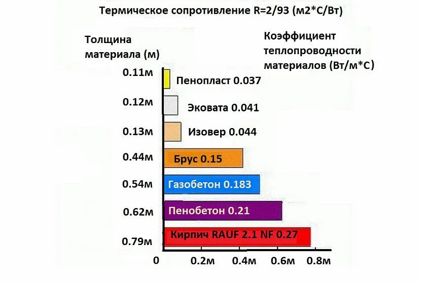 CFT niektórych materiałów